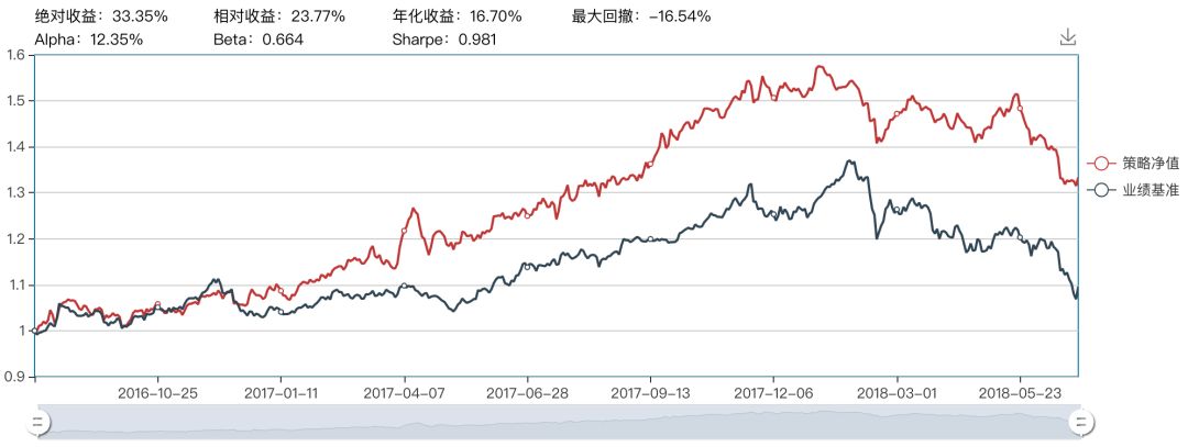 人工智能选股系列——支持向量机（SVM）模型