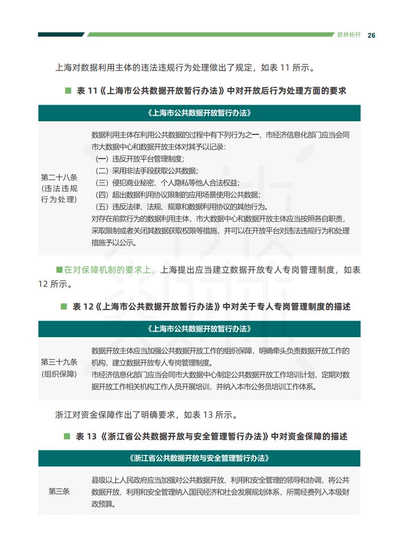 政务大数据丨2020中国地方政府数据开放报告