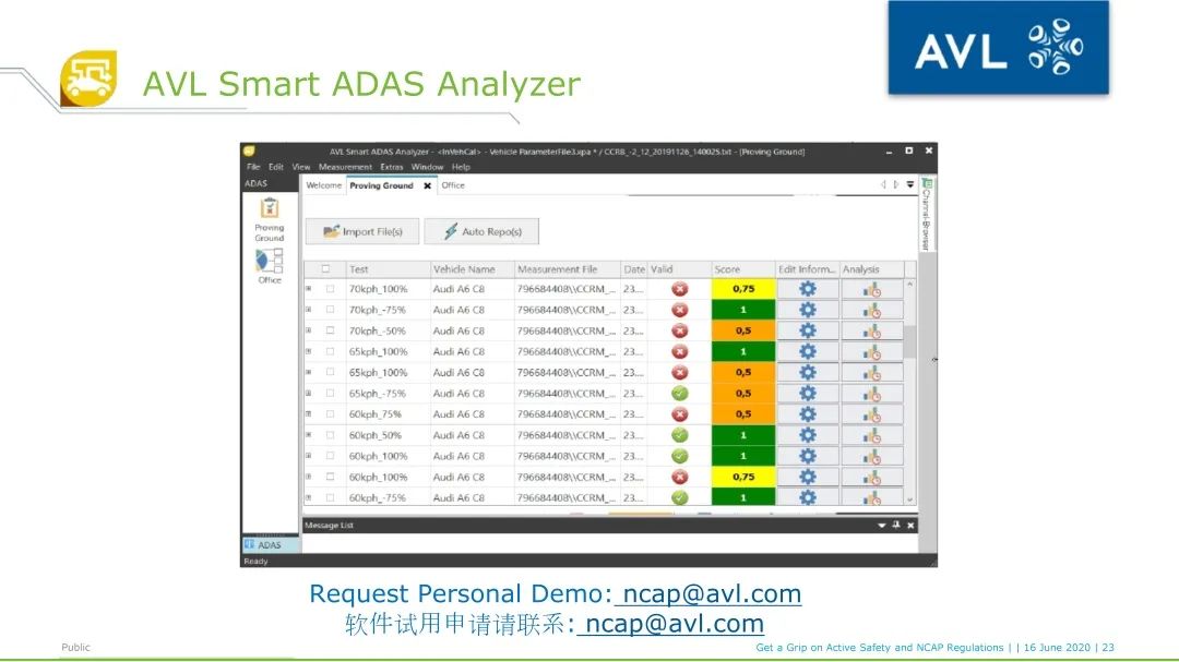 AVL ADAS Smart Analyzer_用于NCAP 试验评价及报告的软件