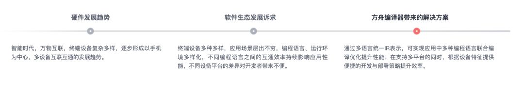 华为开源「方舟编译器」源代码，编译器加持比常规安卓快60%