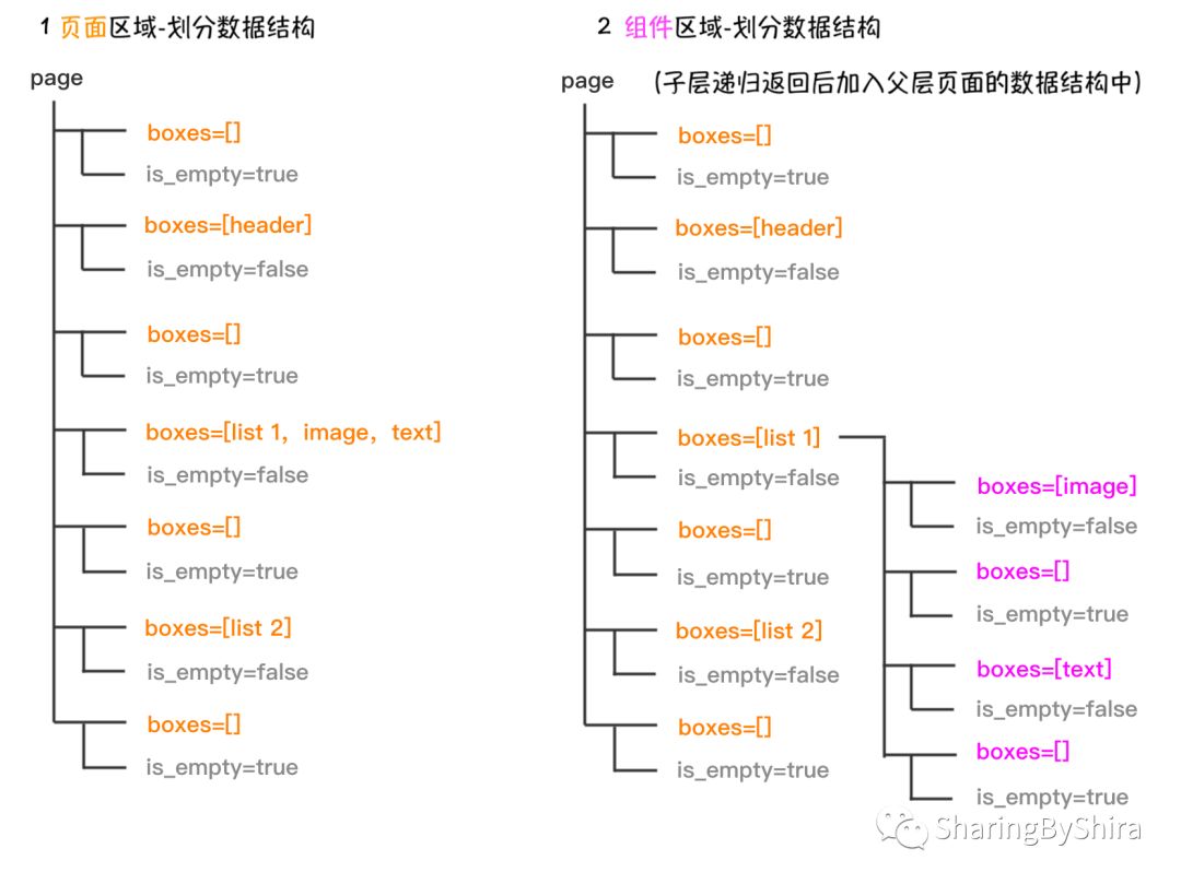 Sketch2Code 微软：手绘UI稿生成前端代码项目