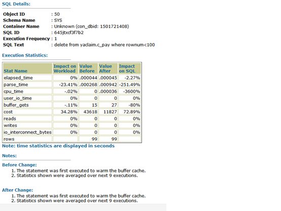 ORACLE SPA（SQL Performance Analyzer）讲解