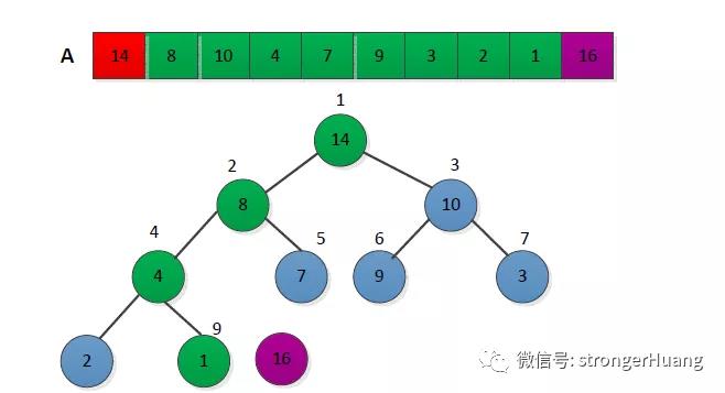 程序员必备 | 图文讲解八大排序算法