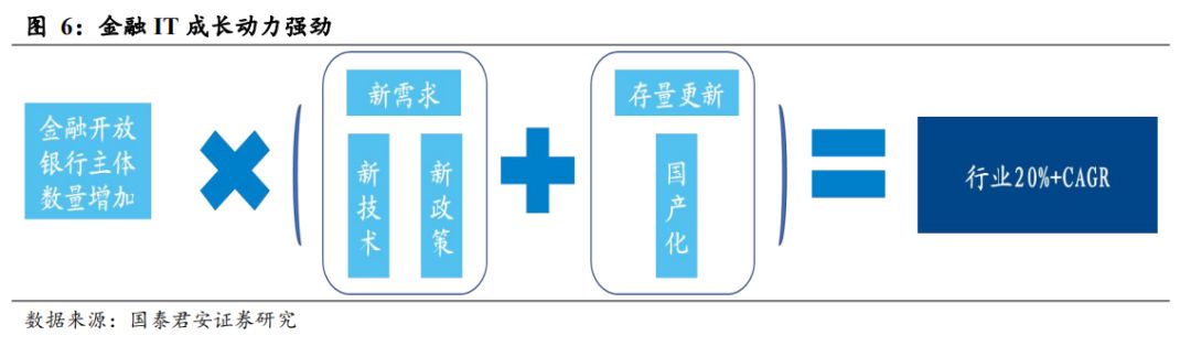 数字货币来了，应该买什么（深度）| 国君计算机