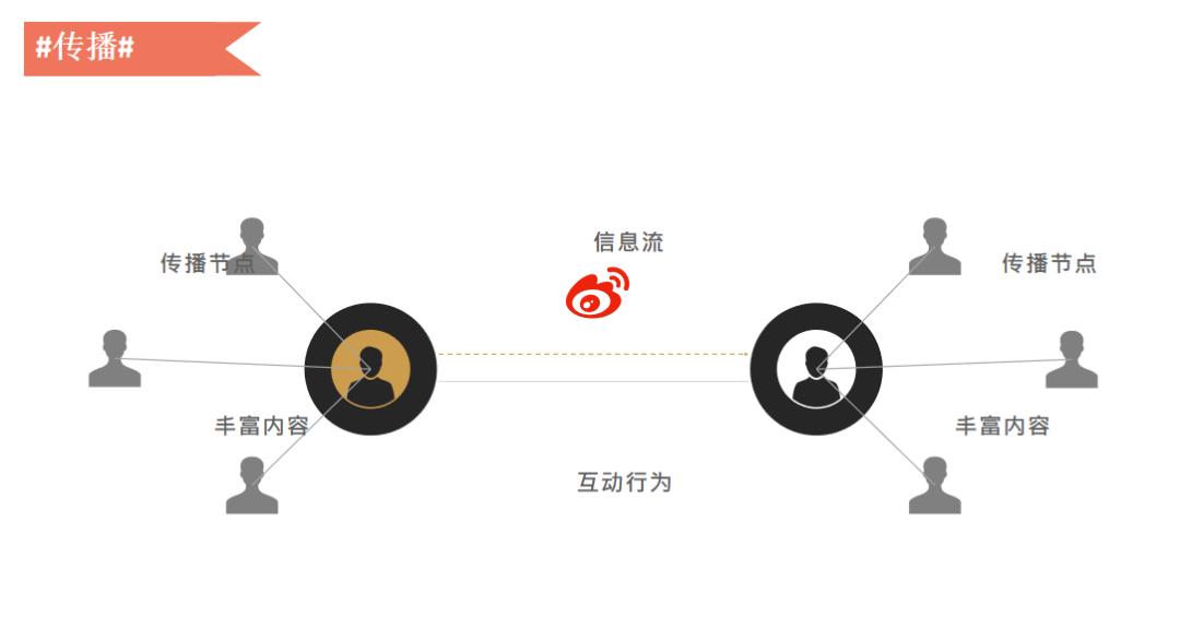 大数据变现实践：微博百亿营收背后的数据挖掘技术