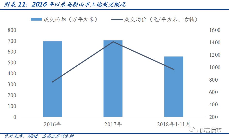 【深度】安徽省84个城投平台详尽数据挖掘——走遍中国系列之十三