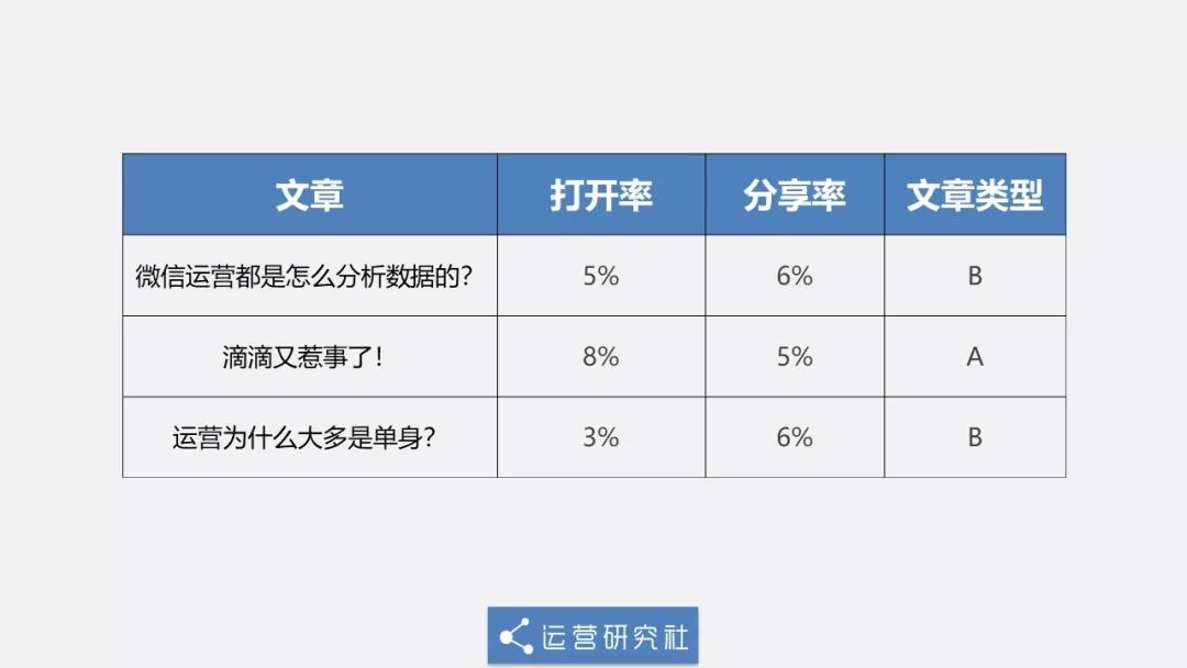 不懂数据分析的正确姿势，比彻底不会数据分析更可怕！