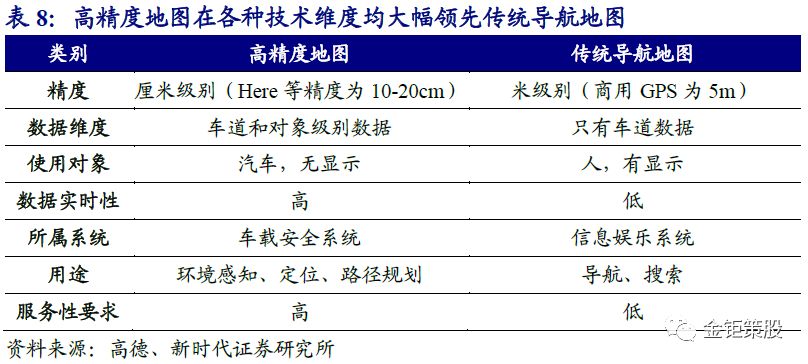 自动驾驶报告——"智能"与"网联"融合发展成行业大势