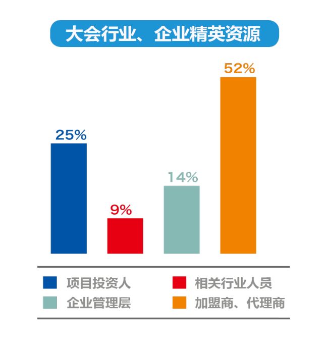 前瞻：2018APRC开发者大会之——APRC·秀