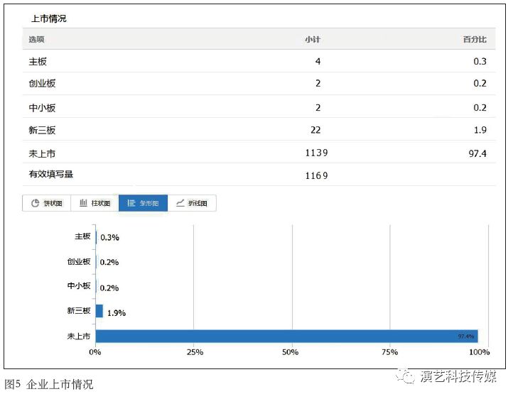 中国演艺装备行业统计数据分析报告之行业基本情况