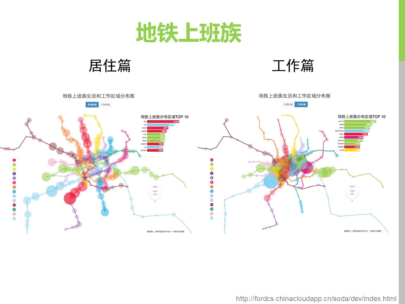 上海地铁一卡通刷卡数据挖掘