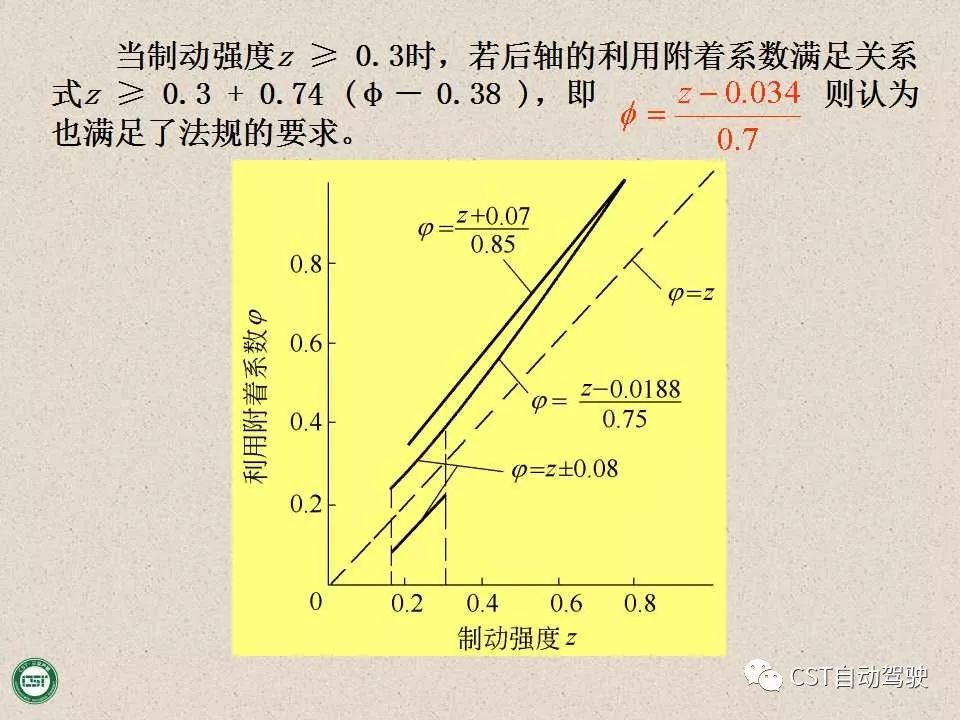 自动驾驶技术之——防抱死制动系统（ABS）与EBD系统（PPT）