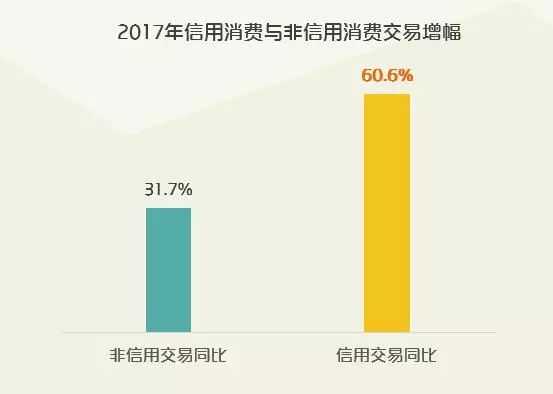 贸易数据分析、消费升级板块受益及指数技术分析