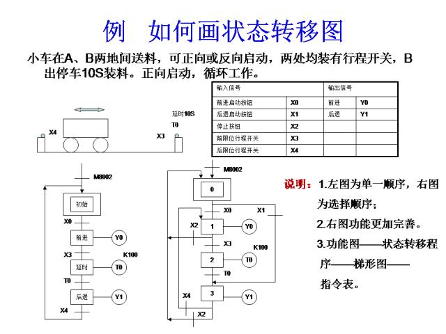 24个PLC编程入门级案例分享，三菱篇！