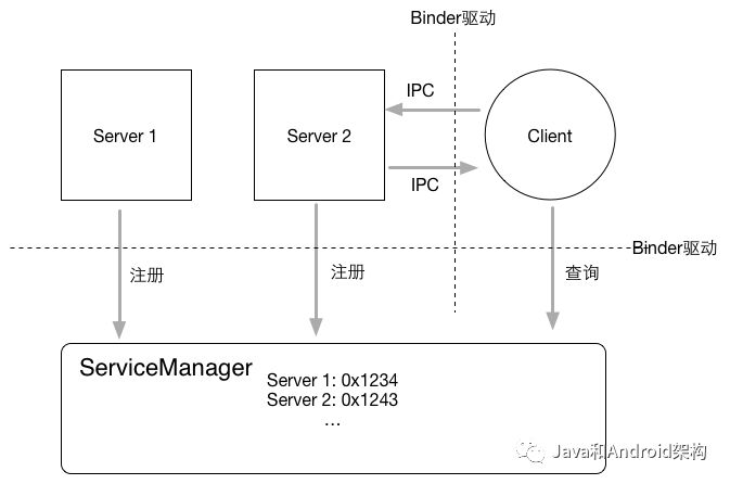 一份用心整理的很详细和全面的某度Android面试总结