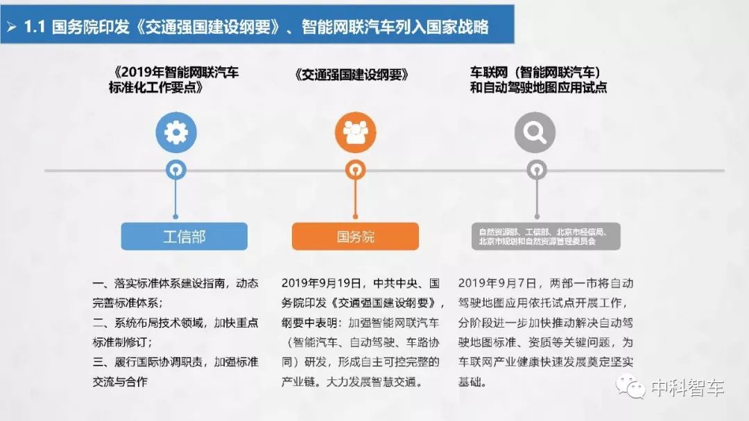 【PPT】2019中国自动驾驶产业发展研究报告