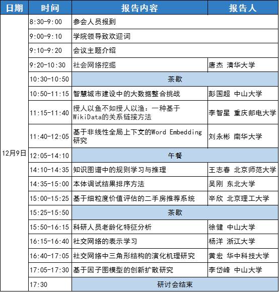 中山大学资讯管理学院“人工智能、数据挖掘与信息检索前沿发展”青年学者专题研讨会