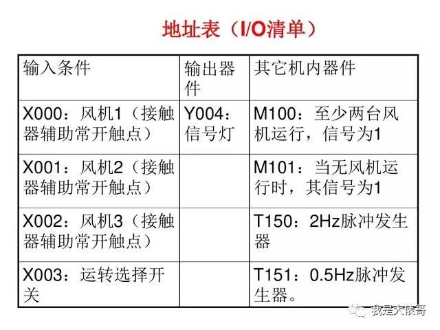 30个PLC编程实例，助你快速入门