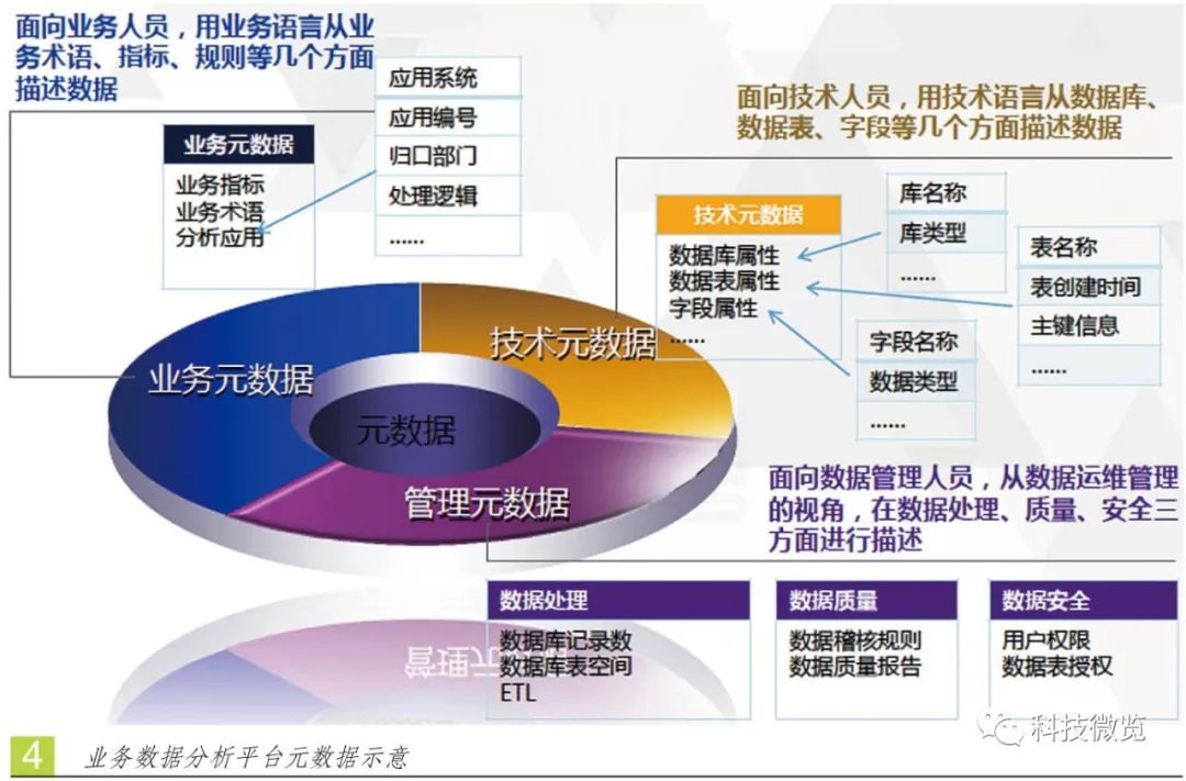 推介｜中央电视台业务数据分析平台架构设计