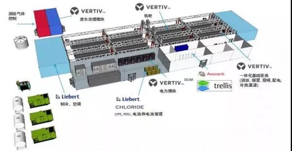 揭示模块化数据中心的真谛