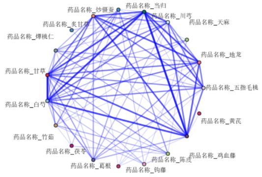 脑梗塞用药规律数据挖掘 ——庄礼兴教授治疗中风用药经验之一