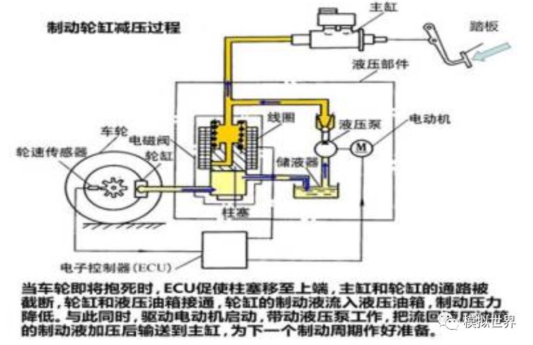 自动驾驶技术之——线控制动