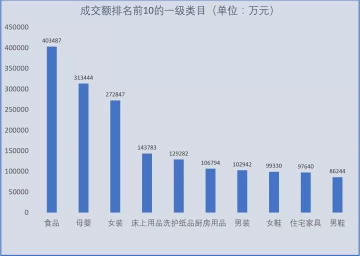 大数据分析了50万条拼多多商品数据， 得出了这样的结论