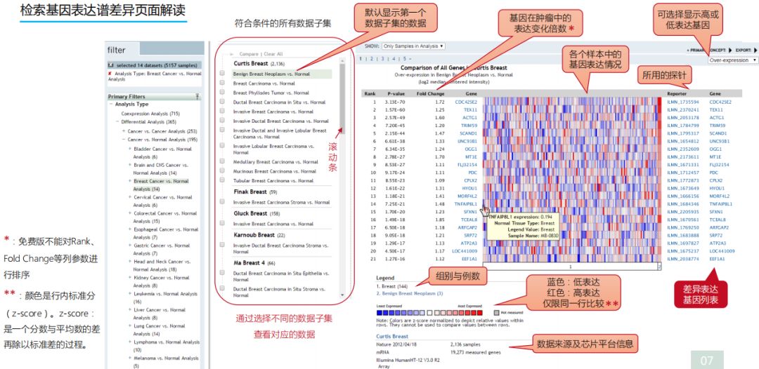 学好Oncomine，触摸肿瘤数据挖掘