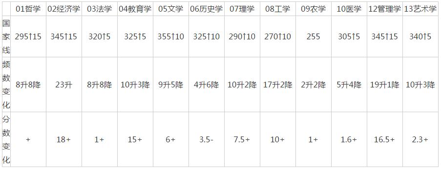 从2019考研数据分析，这些院校是考研"重灾区"！20考研人须知