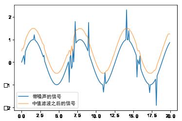 机器学习基础 | Scipy 简易入门