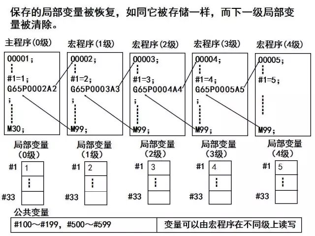 FANUC数控宏程序编程讲解，学数控的有福了！