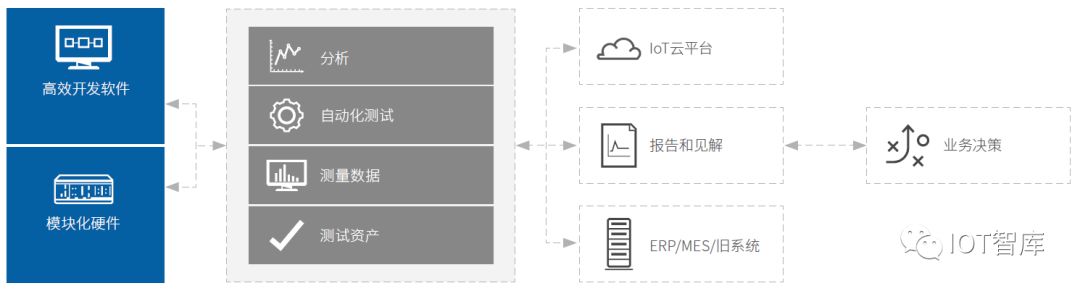 2019年物联网、5G和自动驾驶等领域将出现哪些大趋势？