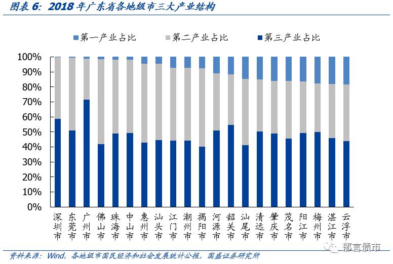 广东省63个城投平台详尽数据挖掘——走遍中国之二十