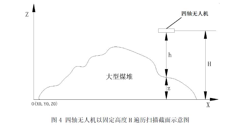 【运维之道】无人机自动盘煤及数据分析监控技术研究