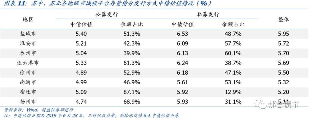 江苏省176个城投平台详尽数据挖掘（2019版）