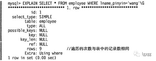 《MySQL高效编程》读书笔记一