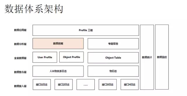 28页PPT详解腾讯数据挖掘体系及应用