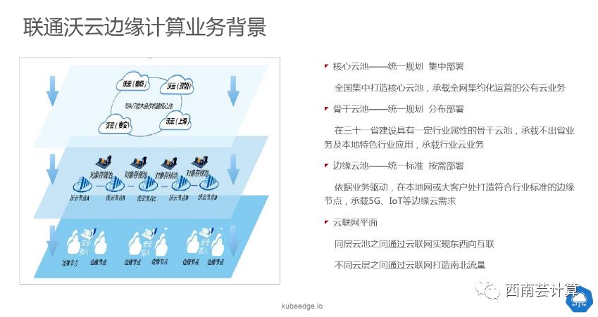 【西南计算机|华为】华为开发者大会：KubeEdge在联通边缘计算平台的落地实践会议纪要-20200326