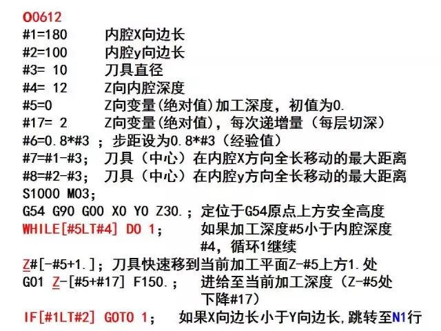 FANUC数控宏程序编程讲解，学数控的有福了！