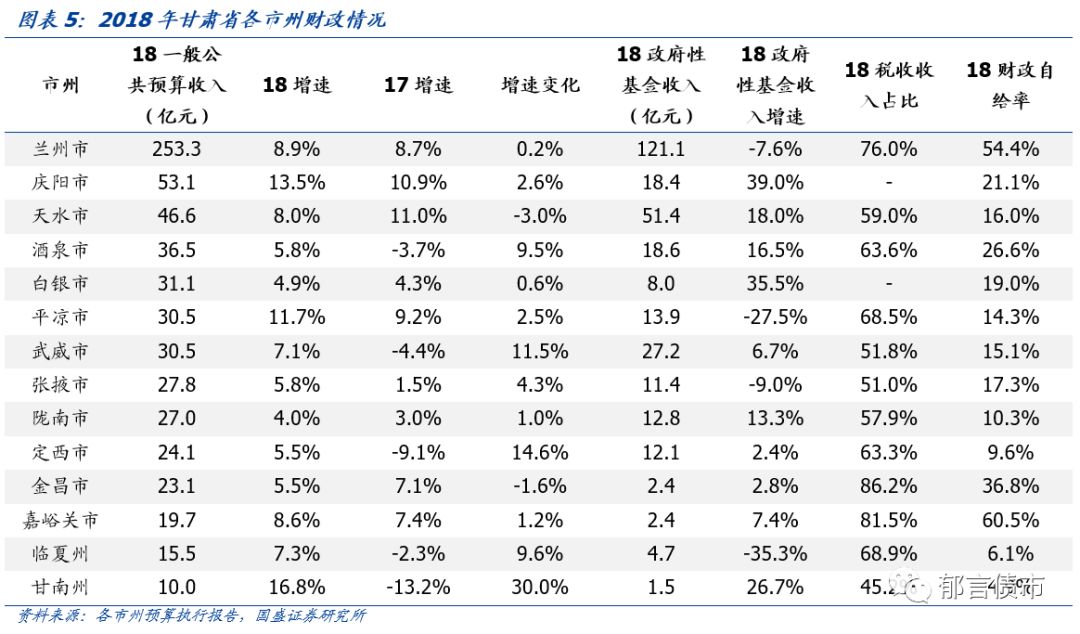 【深度】甘肃省13个城投平台详尽数据挖掘——走遍中国之十九