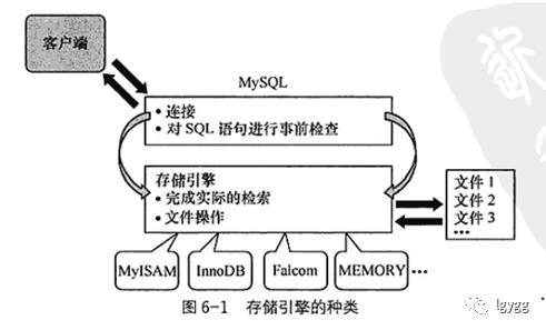 《MySQL高效编程》读书笔记一