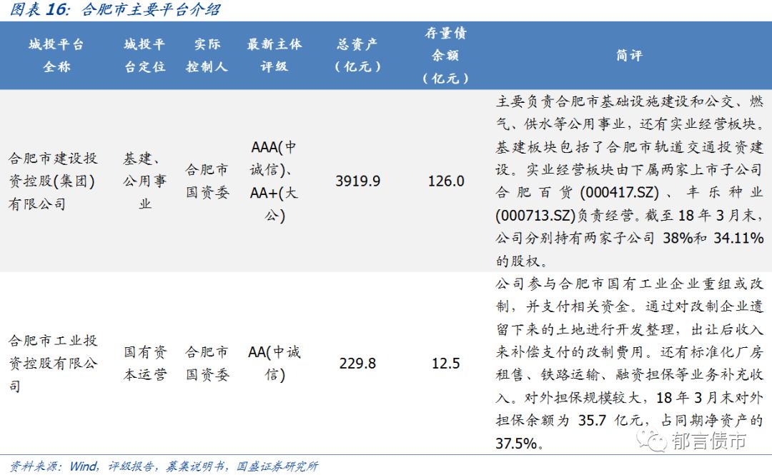 【深度】安徽省84个城投平台详尽数据挖掘——走遍中国系列之十三