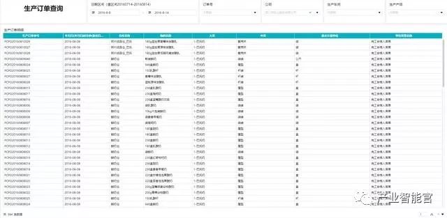 荐读 | 如何分析制造企业的生产类数据？如何快速搭建一个生产数据分析平台？