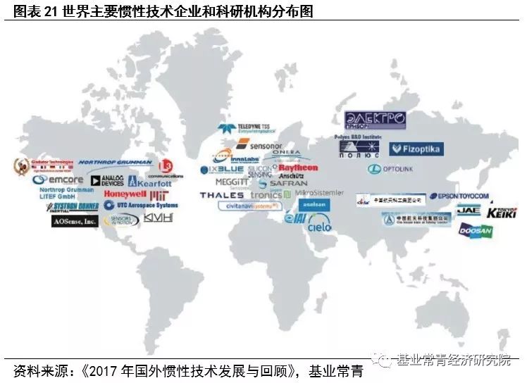 惯性导航——自动驾驶不可或缺的定位系统核心