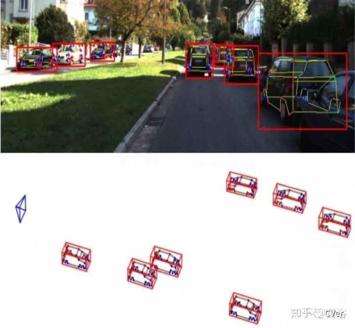 自动驾驶中单目摄像头检测输出3-D边界框的方法一览