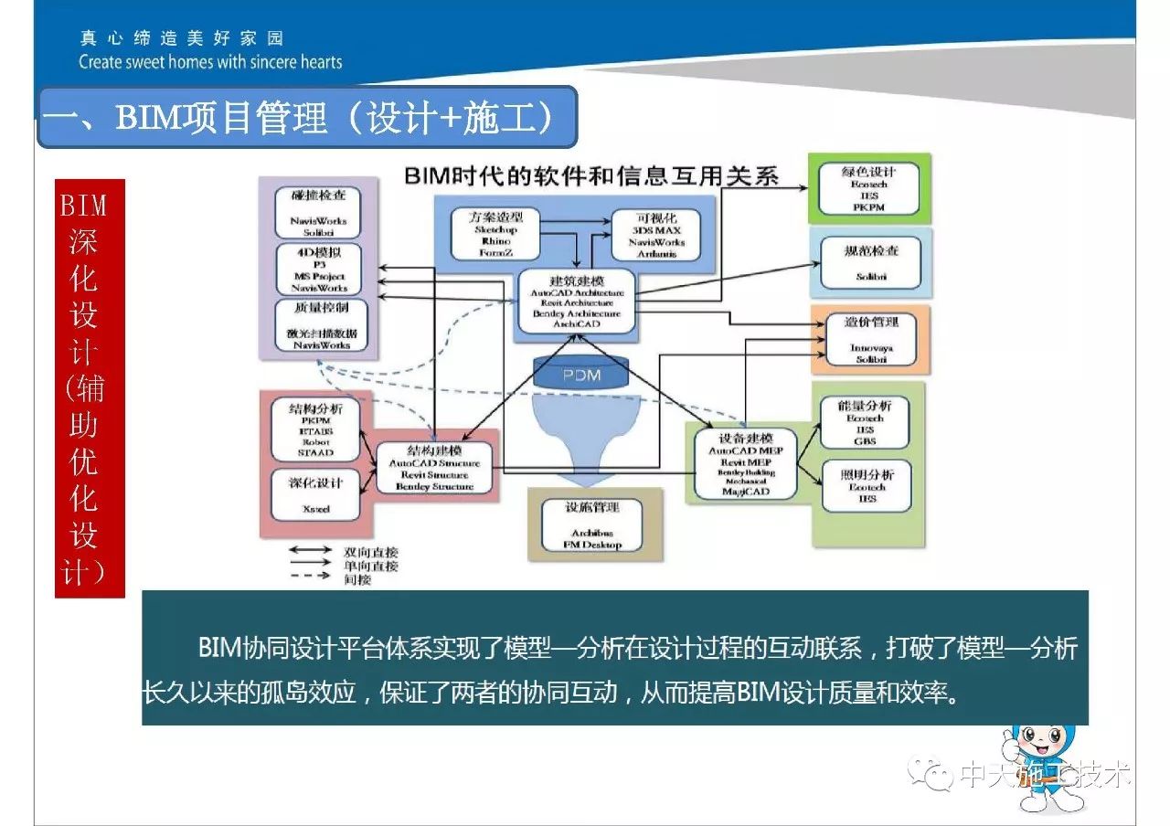 【专题连载】浅谈BIM之模块化设计，施工应用