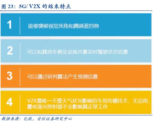 自动驾驶：百年汽车产业的“iPhone”时刻