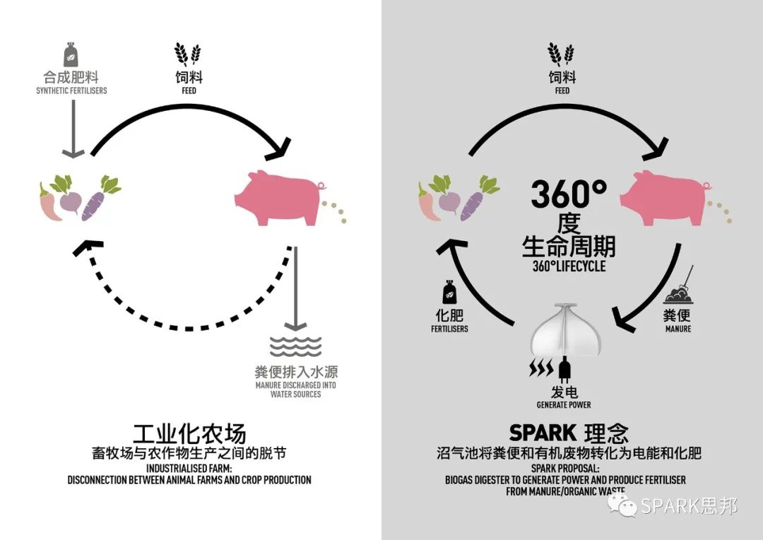 《绿建筑》杂志专题报道SPARK思邦“三只小猪”生态能源装置