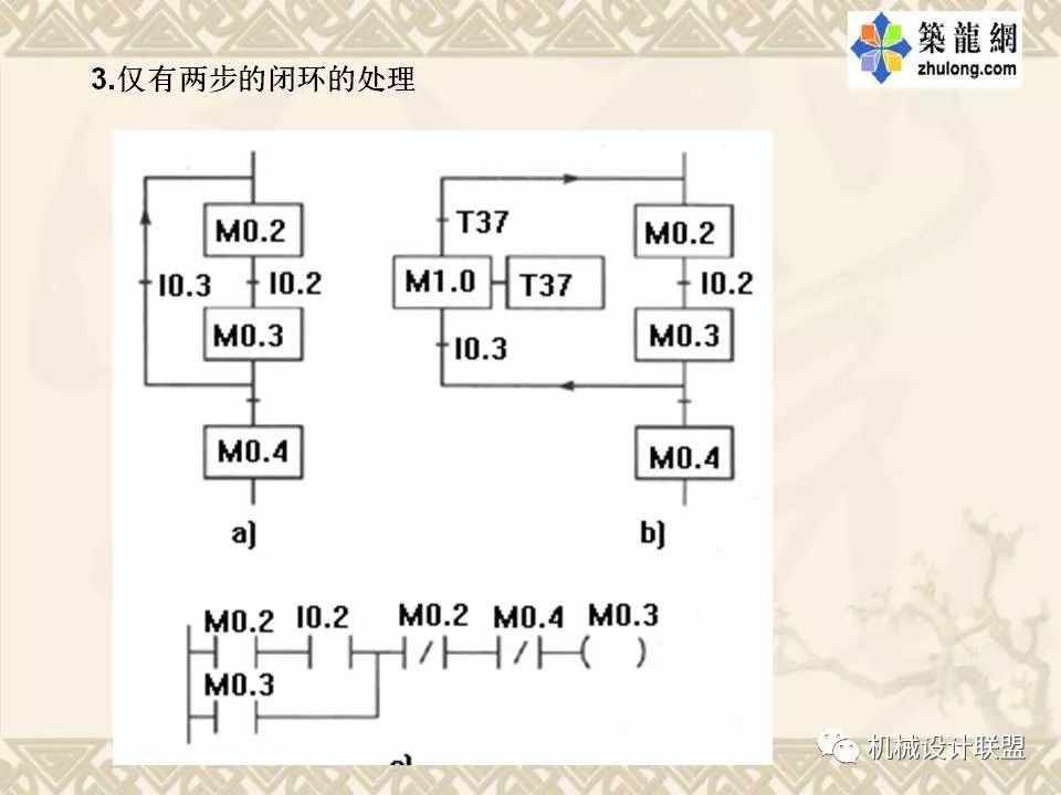 PLC可编程序控制器及应用