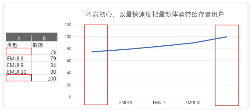 华为开发者大会除了关注鸿蒙，你更应该关注他们的PPT设计！